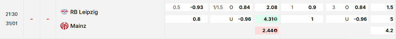 Bảng kèo mới nhất trận RB Leipzig vs Mainz